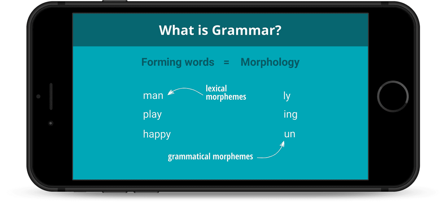 Grammar For English Teachers Online Course | Eslbase