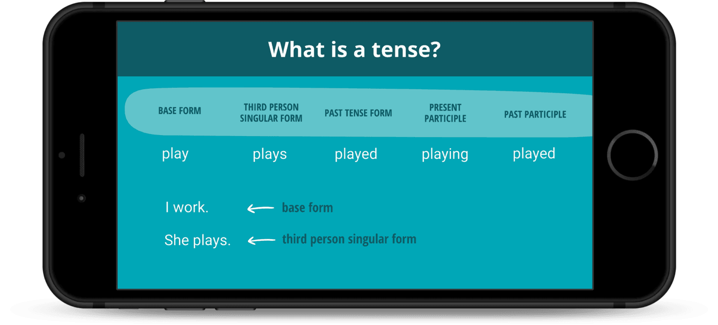 Grammar For English Teachers Online Course | Eslbase